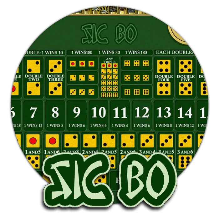 Sic Bo - KINGBET189